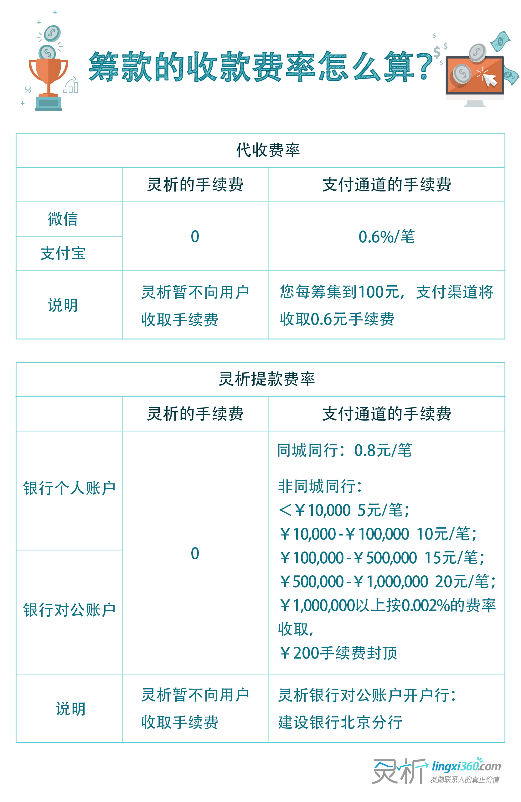 pos机刷卡费率9月调整_pos机一般费率是多少_现在pos费率一般多少